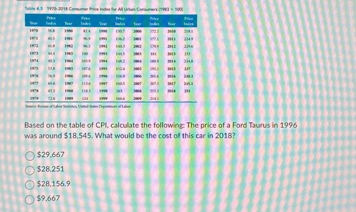 Solved Table 4.3 1970-2018 Consumer Price Index For All | Chegg.com