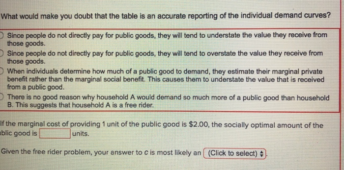 Solved Use the table below, which shows the demand for a | Chegg.com