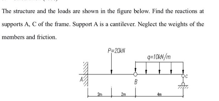 Solved The structure and the loads are shown in the figure | Chegg.com