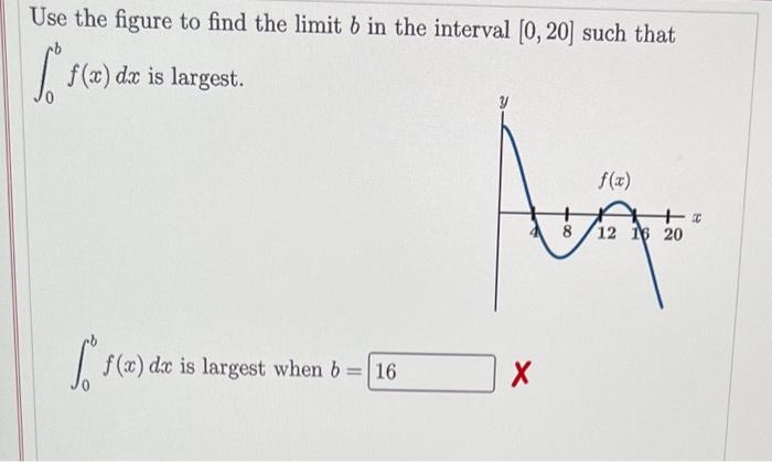 Solved Use The Figure To Find The Limit B In The Interval | Chegg.com