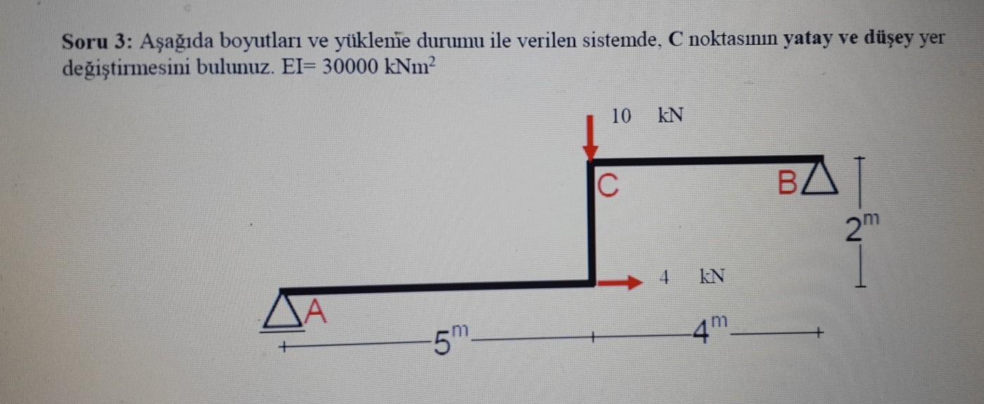 Solved Find the horizontal and vertical displacement of the | Chegg.com
