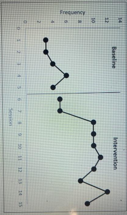 Solved What is the calculation of Percentage of | Chegg.com