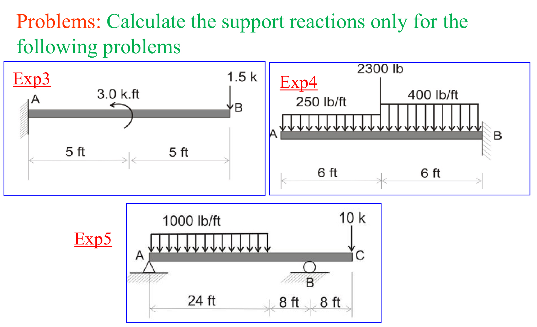 Solved Problems: Calculate the support reactions only for | Chegg.com