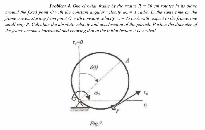 Solved Problem 4. One circular frame by the radius R = 30 cm | Chegg.com