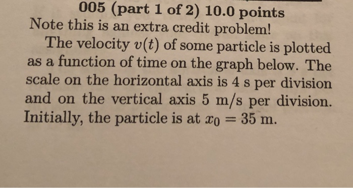 Solved the velocity v(t) of some particle is plotted as a | Chegg.com