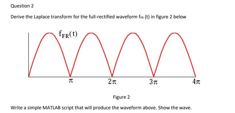 Solved Derive the Laplace transform for the full-rectified | Chegg.com