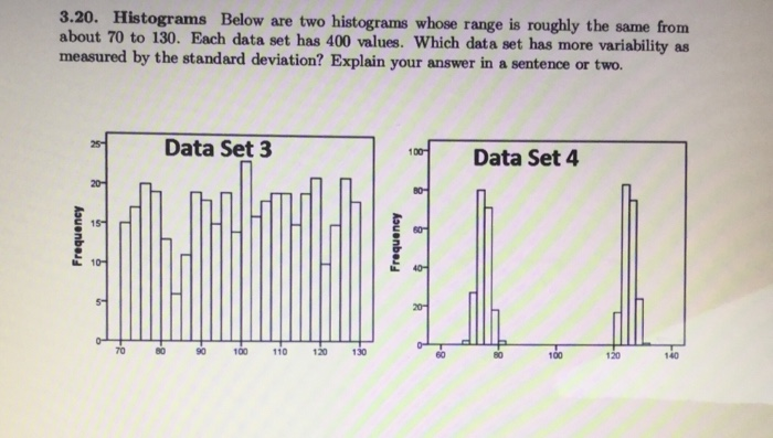 Solved 3.20. Histograms Below are two histograms whose range | Chegg.com