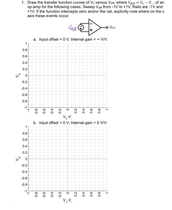 1. Draw the transfer function curves of Vo versus | Chegg.com