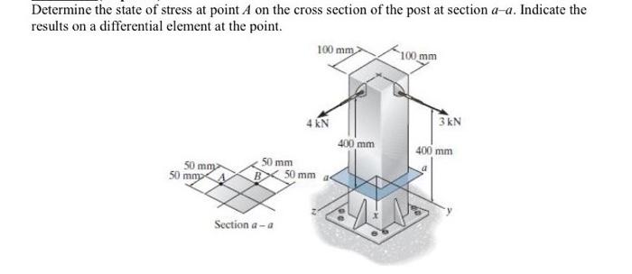 Solved Determine the state of stress at point A on the cross | Chegg.com