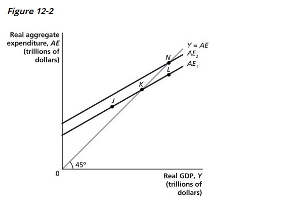 Solved If The U S Economy Is Currently At Point N Which Chegg Com