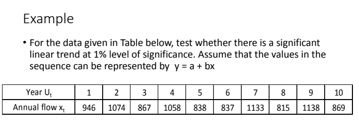 Solved Example • For the data given in Table below, test | Chegg.com