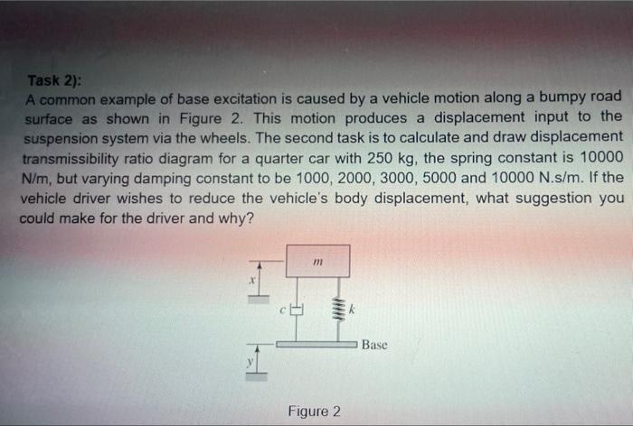 Solved Task 2): A common example of base excitation is | Chegg.com