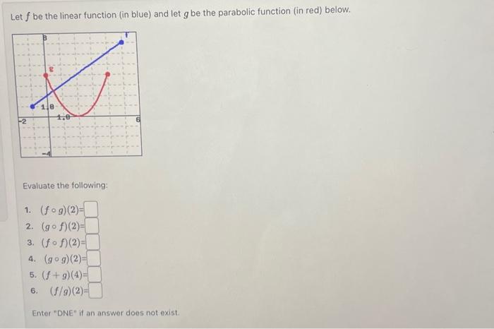 Solved Let f be the linear function (in blue) and let g be | Chegg.com