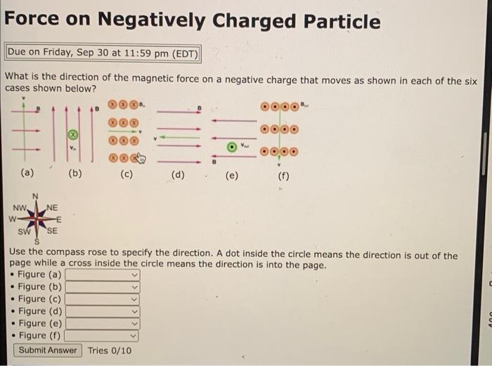 Solved Force on Negatively Charged Particle What is the | Chegg.com
