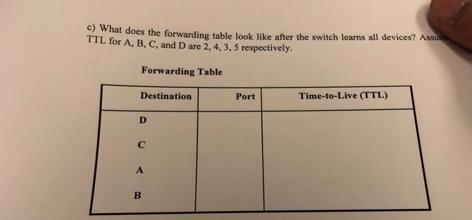 does the forwarding table look like after the switch | Chegg.com