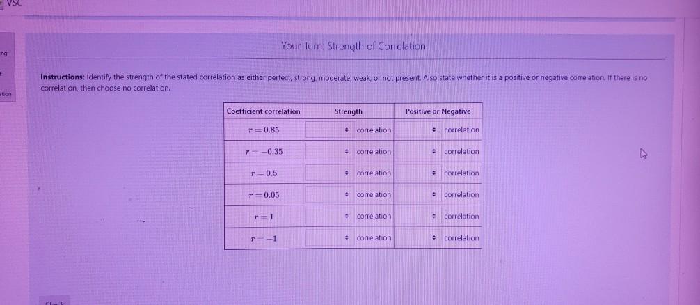 Solved ation as strong, moderate, or weak and as positive or | Chegg.com