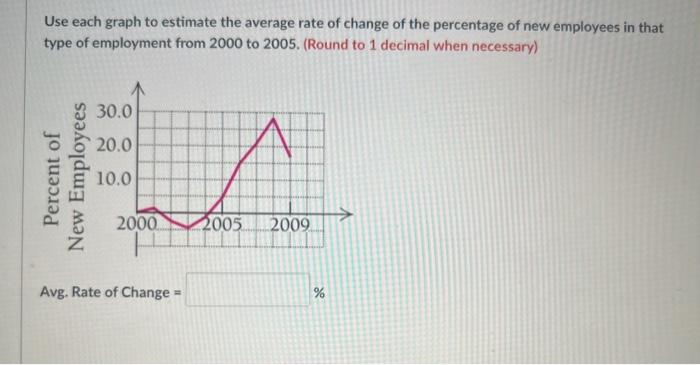 Solved Use each graph to estimate the average rate of change | Chegg.com