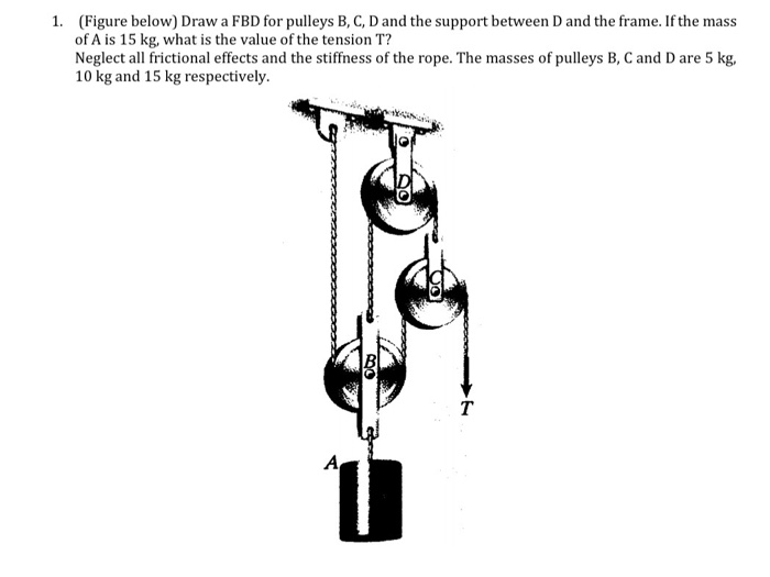 Solved 1. (Figure below) Draw a FBD for pulleys B, C, D and | Chegg.com