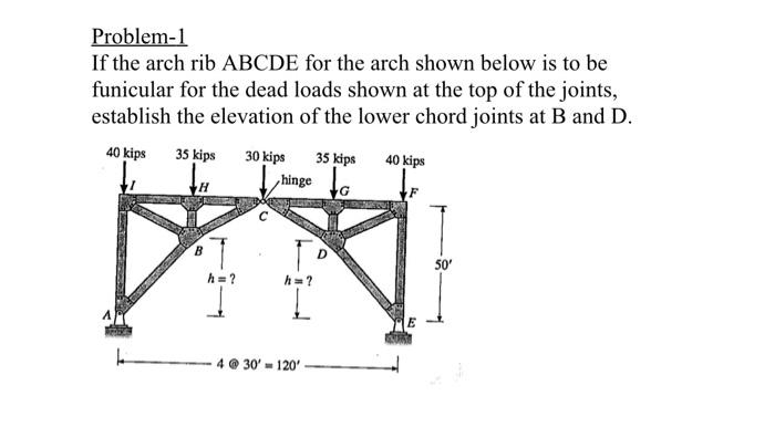 [Solved]: Problem-1 If the arch rib ( mathrm{ABCDE} ) fo