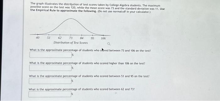 Solved The graph illustrates the distribution of test scores | Chegg.com