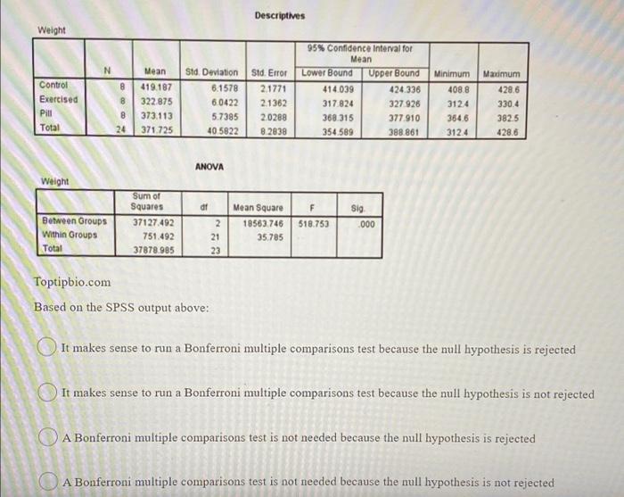 solved-descriptives-weight-n-control-exercised-pill-total-8-chegg