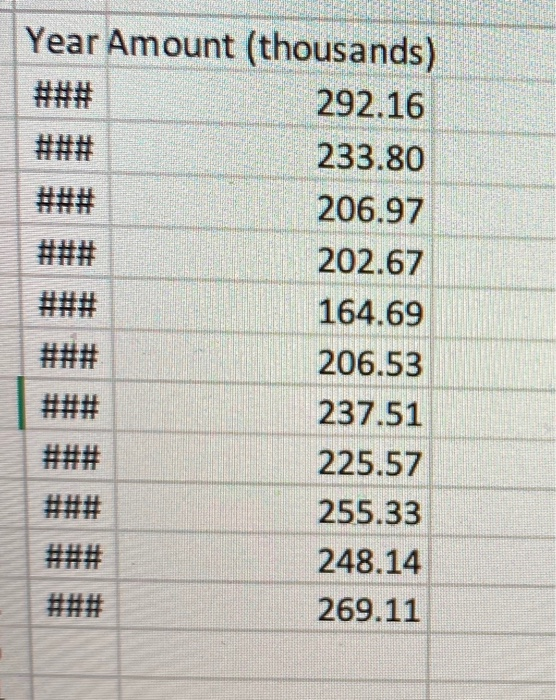 Solved Sally Reynolds sells real estate along the coastal