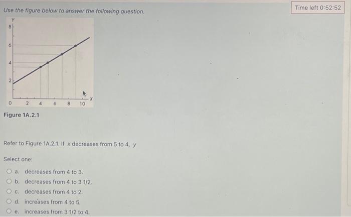 Solved Use the figure below to answer the following | Chegg.com