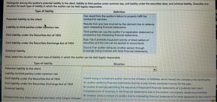 Solved Distinguish among the auditor's potential liability | Chegg.com