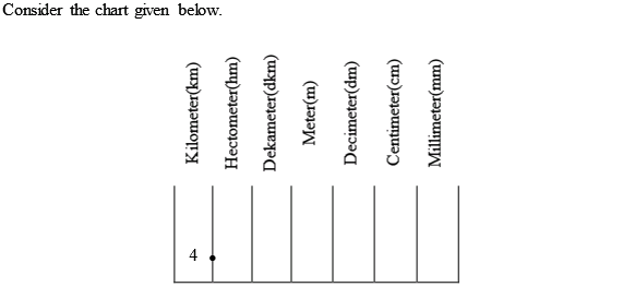 Km Hm Dm M Cm Mm Chart Www Sassycleanersmd Com