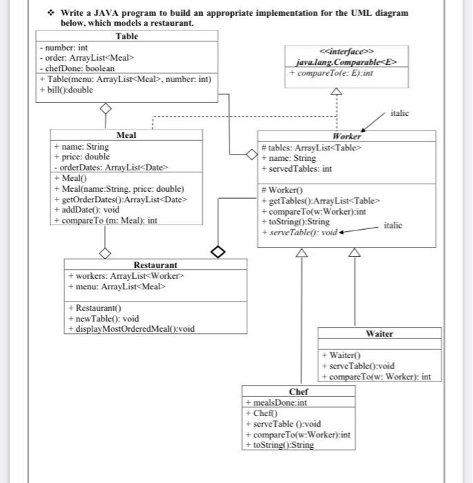 Solved * Write a JAVA program to build an appropriate | Chegg.com