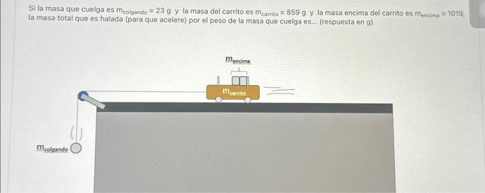 Si la masa que cuelga es \( m_{\text {colgando }}=23 \mathrm{~g} \) y la masa del carrito es \( m_{\text {carrito }}=859 \mat