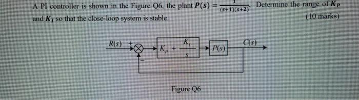 Solved A PI controller is shown in the Figure Q6, the plant | Chegg.com