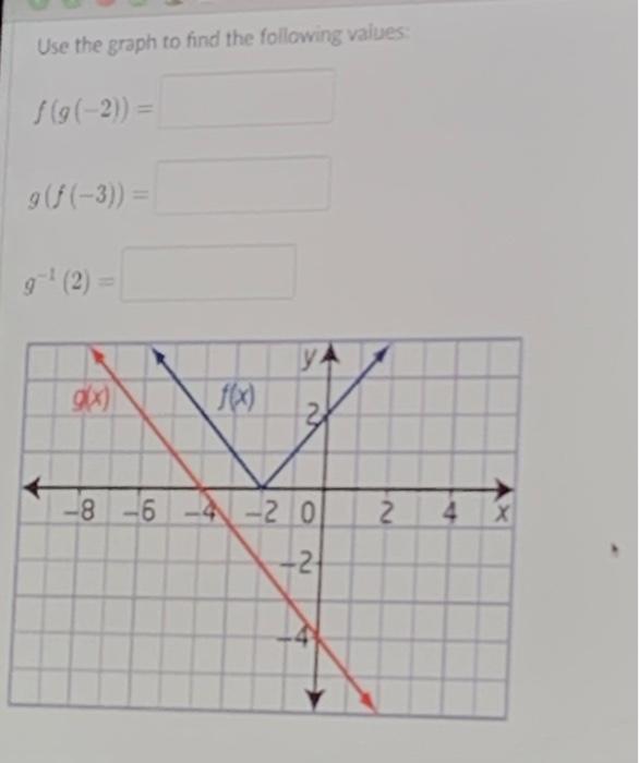 Solved Use the graph to find the following values f(g(-2)) = | Chegg.com