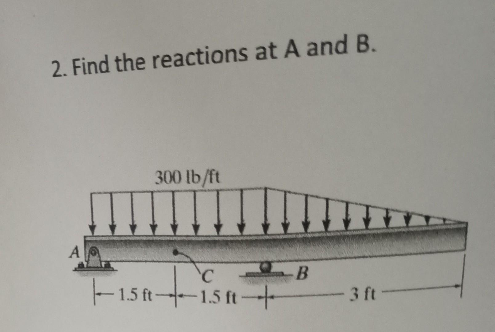 Solved 2. Find the reactions at A and B. | Chegg.com