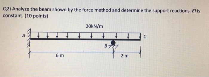 Solved Q2) Analyze the beam shown by the force method and | Chegg.com