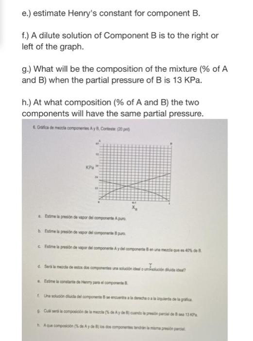 e.) estimate Henrys constant for component B. f.) A dilute solution of Component B is to the right or left of the graph. g.)