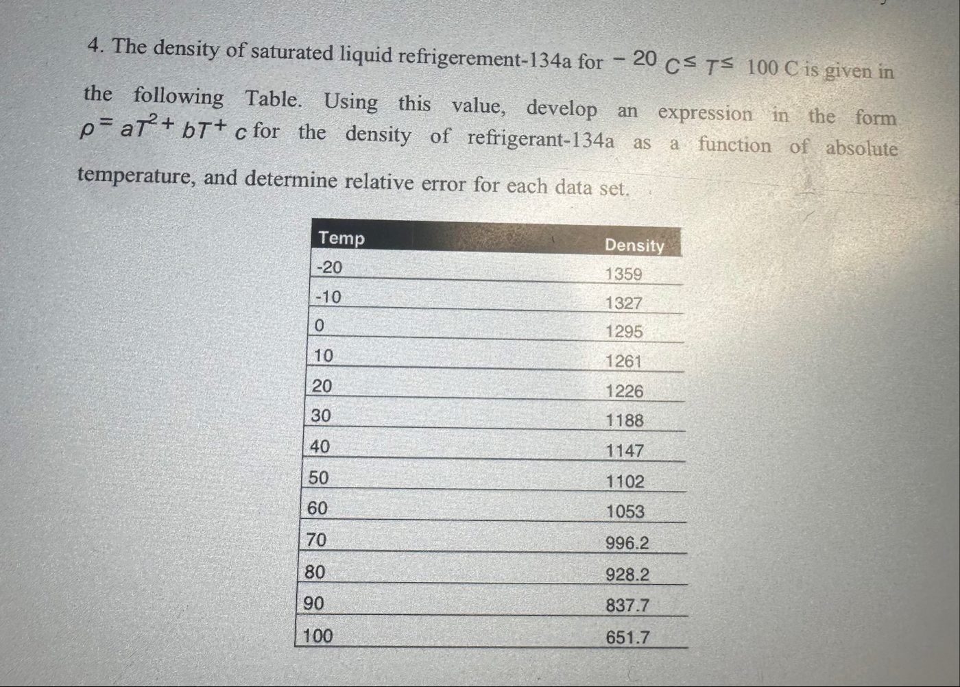 Solved The density of saturated liquid refrigerement-134a | Chegg.com