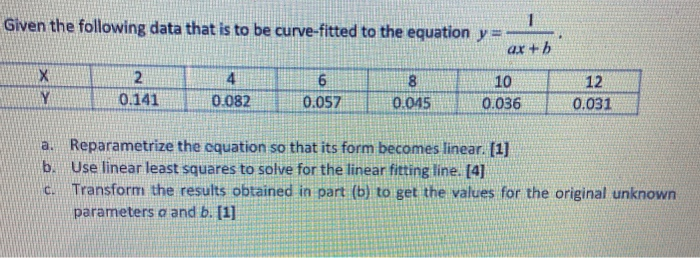 Solved Given the following data that is to be curve-fitted | Chegg.com