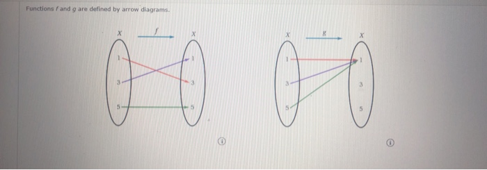 Solved Functions f and g are defined by arrow diagrams. | Chegg.com
