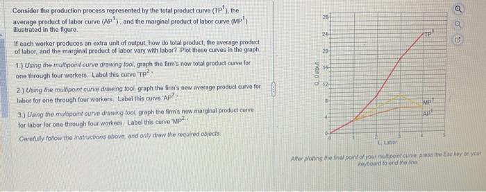 Solved Consider the production process represented by the | Chegg.com