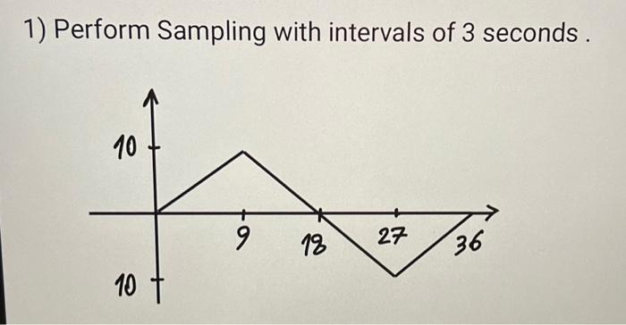 1) Perform Sampling with intervals of 3 seconds. | Chegg.com