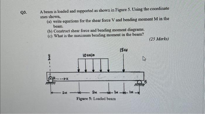 Solved a beam is loaded and supported as shown in figure 5 | Chegg.com