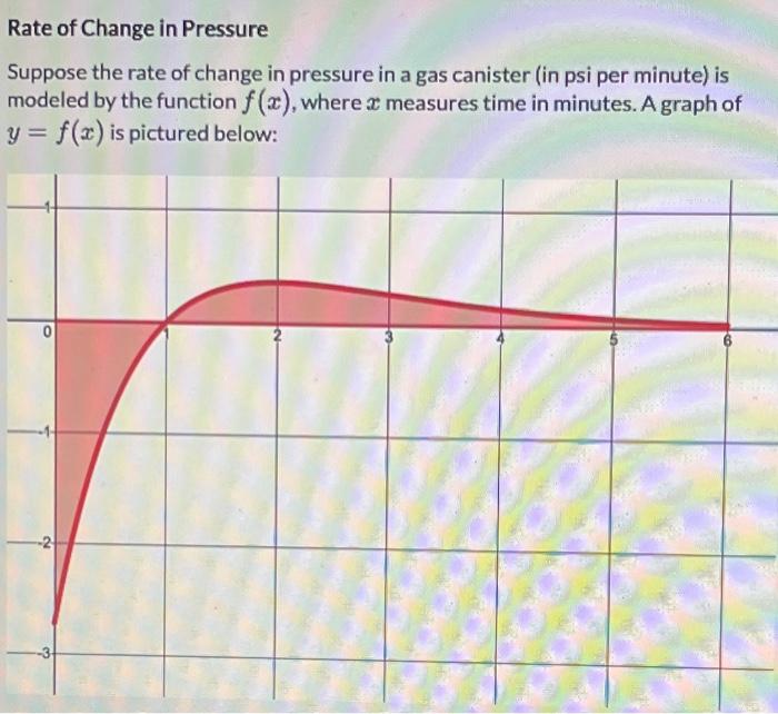 Psi Per Minute