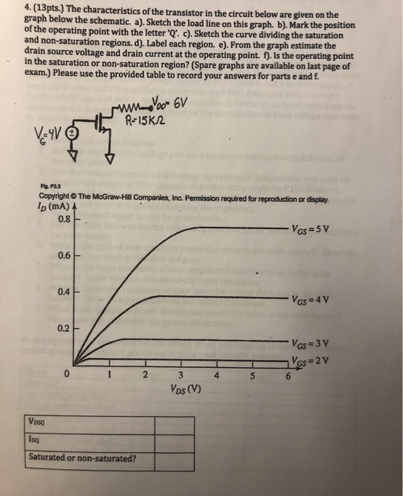 transistor characteristics experiment graph