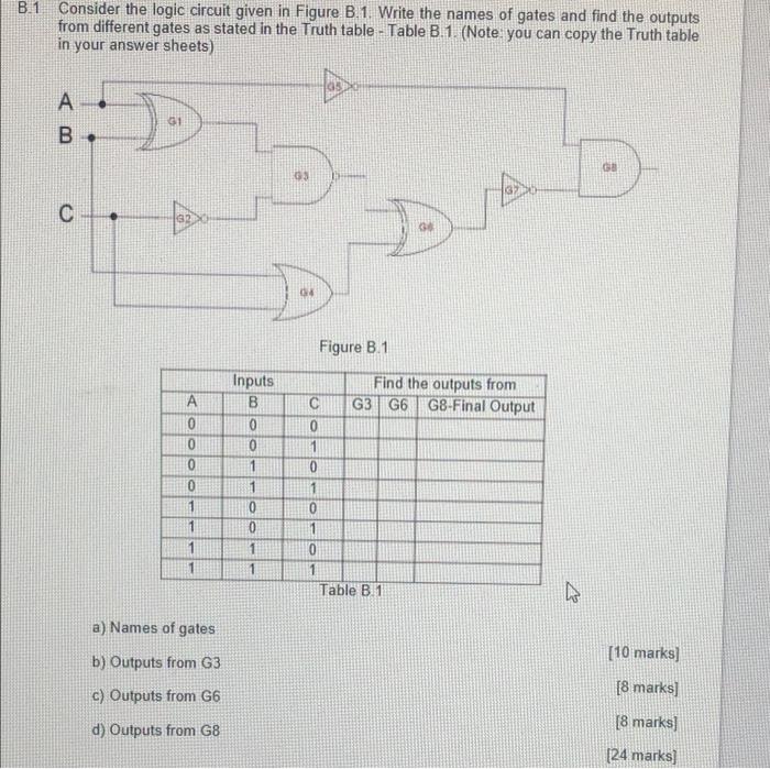 Solved B.1 Consider The Logic Circuit Given In Figure B.1. | Chegg.com