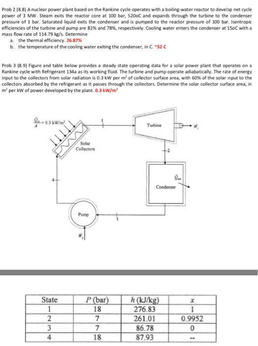 Solved Prob 2 (8.8) A nuclear power plant based on the | Chegg.com