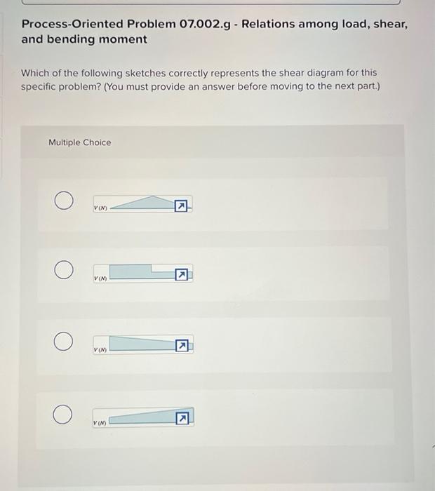 Solved ! Required Information Process-Oriented Problem | Chegg.com