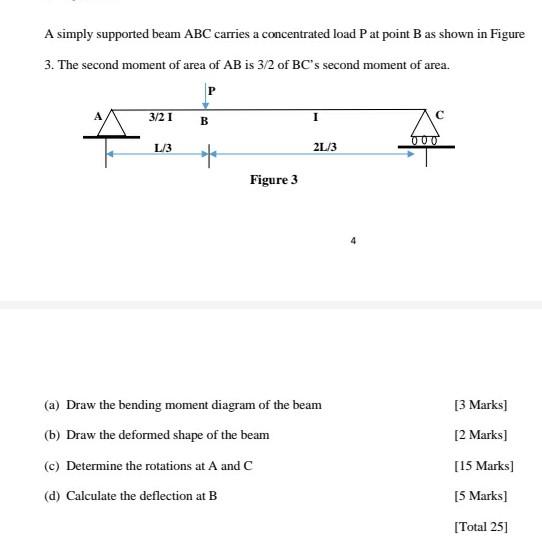 Solved A simply supported beam ABC carries a concentrated | Chegg.com