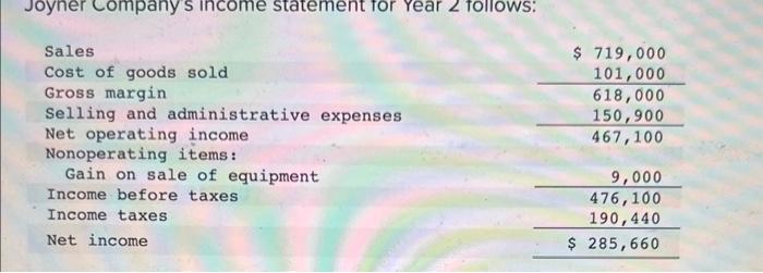 Solved Joyner Company s income statement for Year 2 | Chegg.com