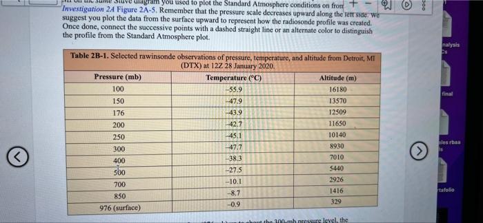 Solved Vertical Atmospheric Chart (Stüve) 100 16 14 200 -12 | Chegg.com